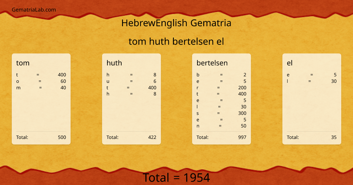tom huth bertelsen el in hebrewEnglish Gematria